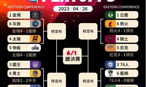 nba2020排行_nba排名2024季后赛最新消息汇总