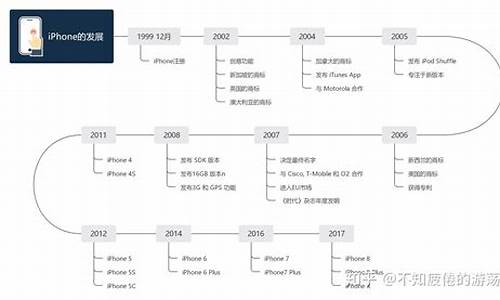 nba的发展起源_nba的发展史时间线