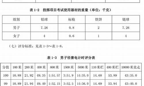 田径体育单招分数线对照表最新版_田径体育单招院校