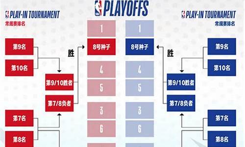 nba比赛赛程规则是什么_nba比赛赛程规则