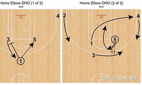 nba篮球大师玩法_nba篮球大师战术点