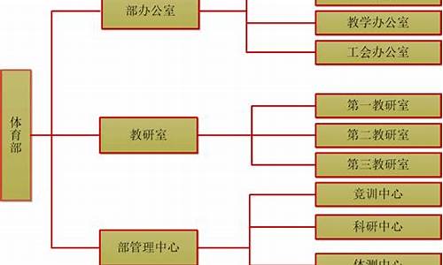 体育赛事组委会构成_体育赛事组委会构成包括