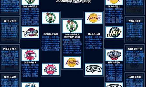 nba2008季后赛对阵_08年nba季后赛球队