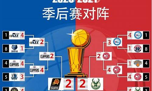 nba2020季后赛对阵结果_20nba季后赛对阵