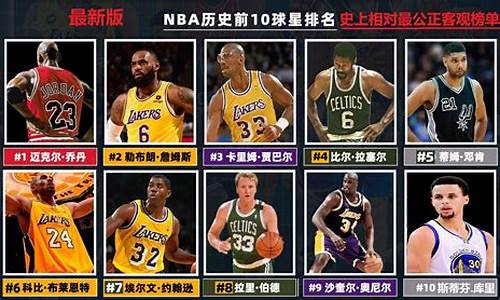 nba历史地位排名最新_nba历史地位排名最新球员