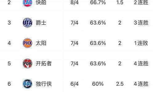 NBA东西部最新排名情况_nba东西部最新排名2223