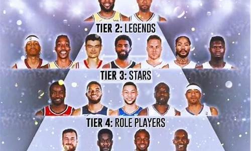 nba历年状元_NBA历年状元名单