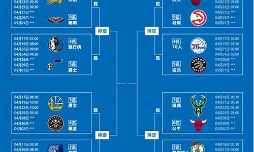 nba季后赛赛程时间几点到几点_nba季后赛赛程时间几点