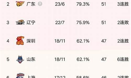 cba排名最新实力排名表_cba排名最新实力排名表