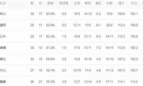 nba战绩季后赛_nba季后赛战果