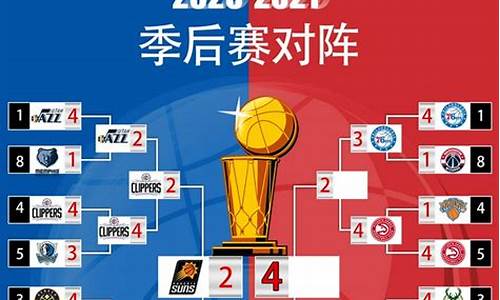 21年nba季后赛对阵_nba2021季后赛的对阵表