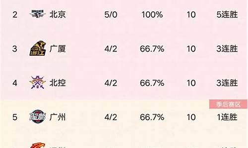 cba赛程积分榜_cba2021-2022赛季积分榜