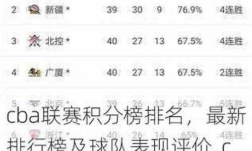 cba球队积分排行榜_cba球队积分排行榜