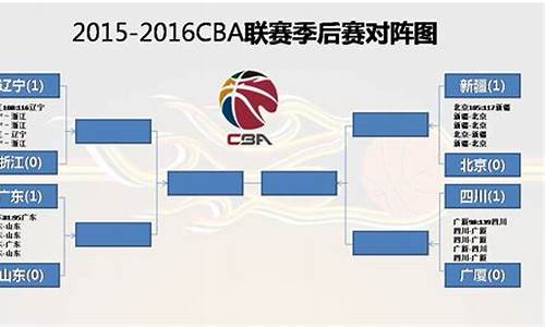 2019cba季后赛对战表_2019年cba季后赛对阵