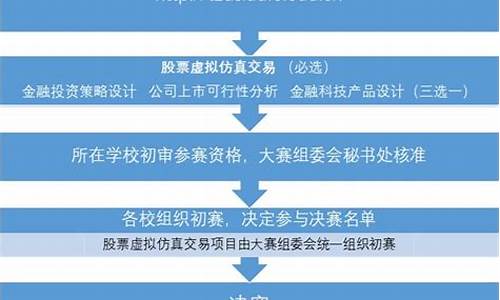 体育赛事举办阶段的主要任务有哪些_体育赛事举办流程指引手册