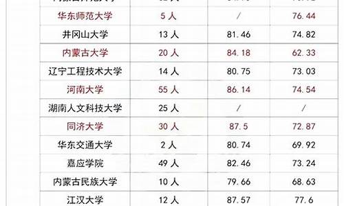 足球体育单招分数线对照表_足球体育单招大学排名及分数线