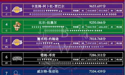 虎扑nba历史数据统计_虎扑nba比赛数据