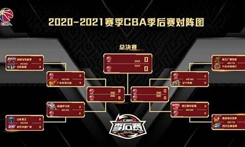 cba季后赛12强怎么打2021_cba季后赛12进8赛制