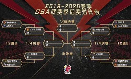 cba篮球赛程表去年四强_cba篮球赛程表202