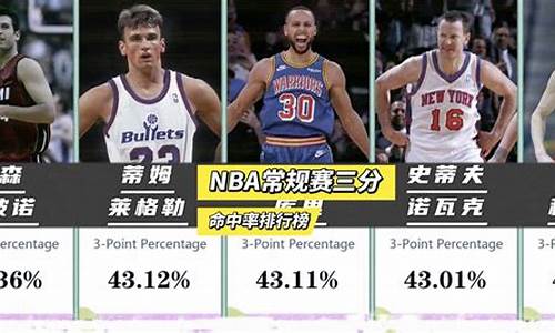 nba历史命中率排行榜前十名_nba历史命中率排行榜