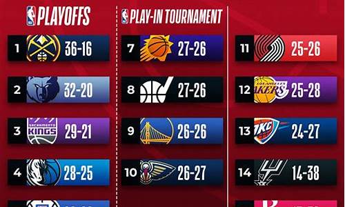 nba最新排名榜单最新_nba最新排名及赛程