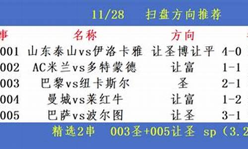 今日足球预测扫盘分析推荐_今日足球赛事分析附扫盘技巧