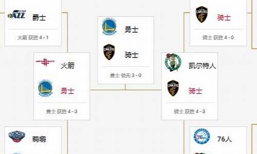 2018nba季后赛赛程安排_2018nba季后赛对阵图最新